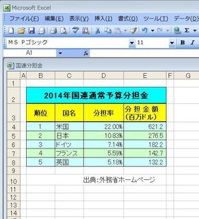 エクセルで作成した表