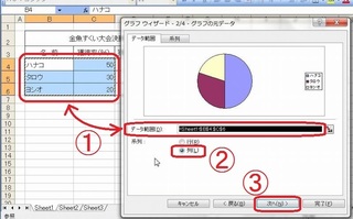 グラフの元データ