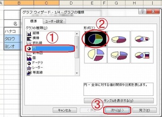 グラフウィザード・種類