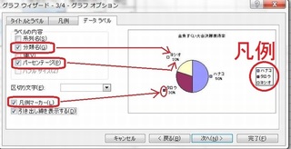 データラベル
