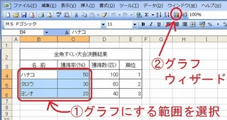 範囲選択→グラフウィザード