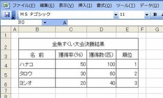 金魚すくい決勝データ