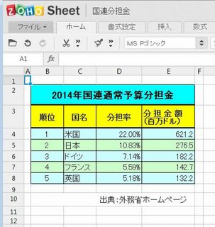 ZOHO Sheetにインポートした表